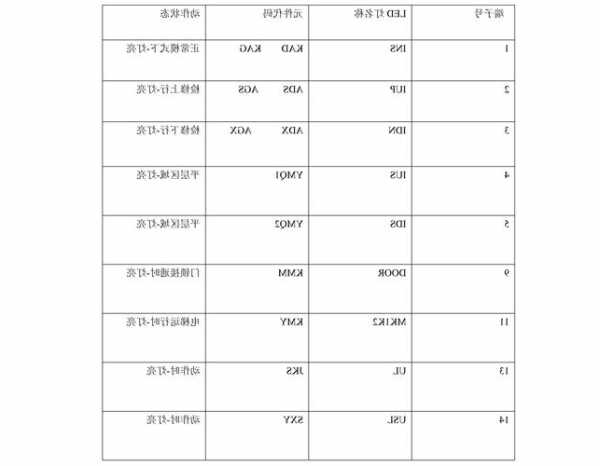 宏大电梯型号系列大全，宏大电梯型号系列大全图