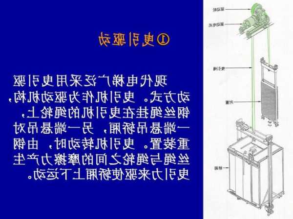 电梯曳引机型号含义图解？电梯曳引机工作视频？