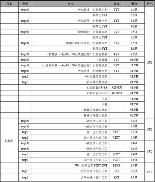 电梯拨号功能有哪些型号？电梯拨码说明？