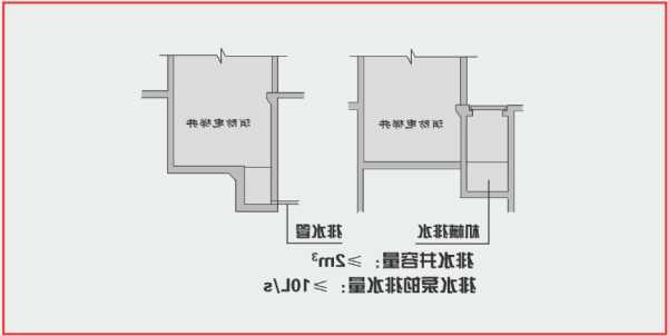 消防电梯井平台型号的简单介绍