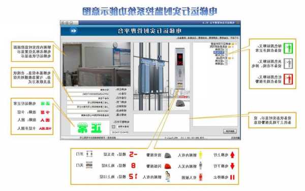 宁波电梯监控系统规格型号，宁波电梯监控系统规格型号查询！