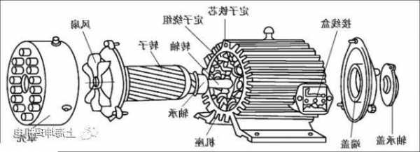 电梯牵引电动机型号选择，电梯牵引电机内部结构图？