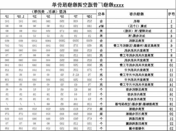 速捷电梯维修推荐型号是多少，速捷电梯维修推荐型号是多少啊！