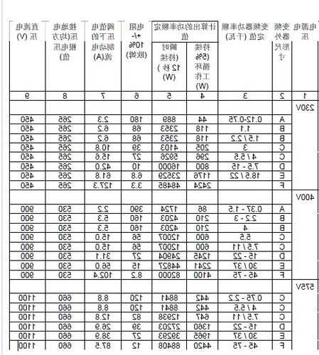 电梯制动电阻型号，电梯制动电阻起什么作用？