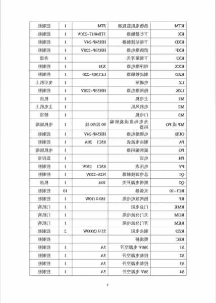 怡达电梯电气元件型号，怡达电梯电气元件型号大全！