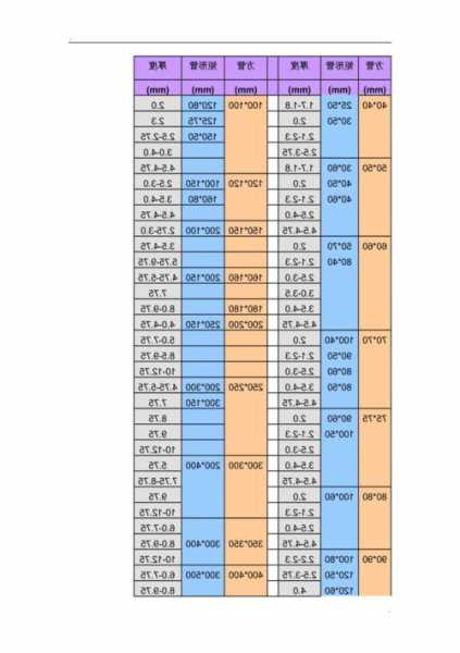 电梯方管规格型号表格大全，电梯方管规格型号表格大全图解？