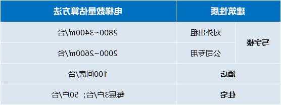 品牌电梯怎么选型号，电梯品牌选择？