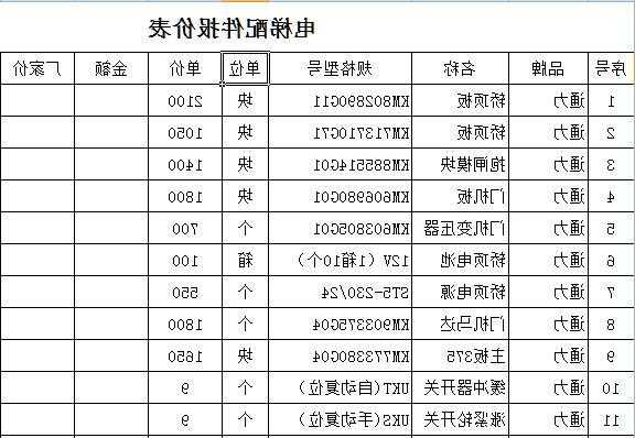 电梯型号bl代表什么，电梯里b1b2是什么意思！