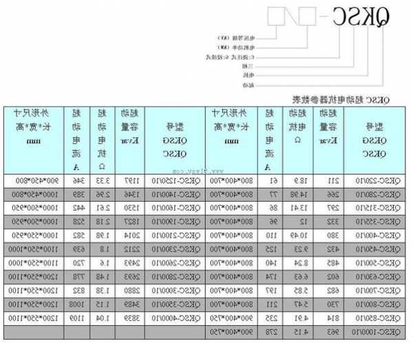 电梯交流电抗器型号，电梯交流电抗器型号规格表？