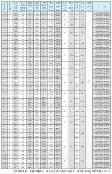 电梯交流电抗器型号，电梯交流电抗器型号规格表？