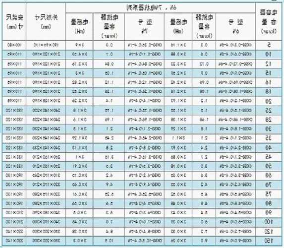 电梯交流电抗器型号，电梯交流电抗器型号规格表？