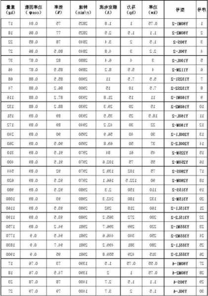 电梯维护电机型号参数，电梯维护电机型号参数有哪些？