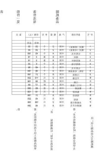 福州电梯修理规格型号表？福州电梯配件市场？