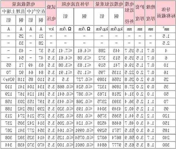 龙岩电梯电缆型号表规格，龙岩电梯电缆型号表规格大全！