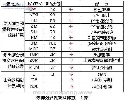 电梯变频器怎么看型号大小，电梯变频器怎么调试