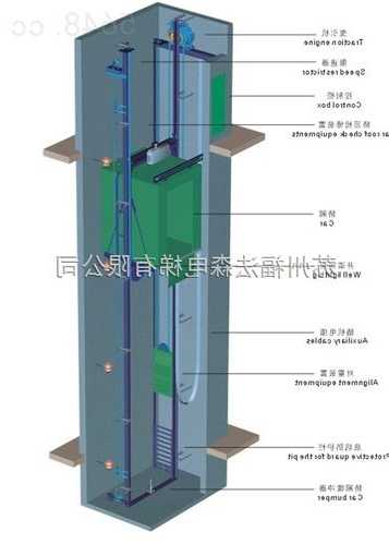 苏州沃捷电梯无机房型号，沃尔捷电梯配件？