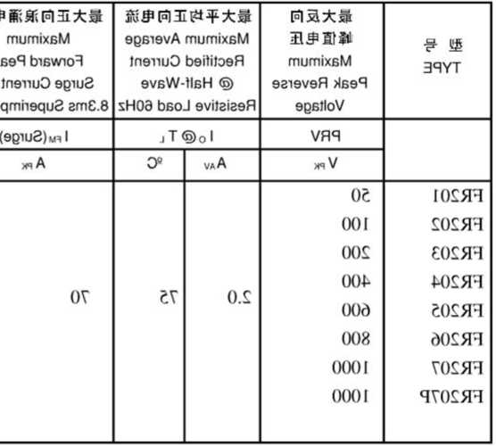 电梯抱闸续流二极管型号，抱闸续流二极管的作用？