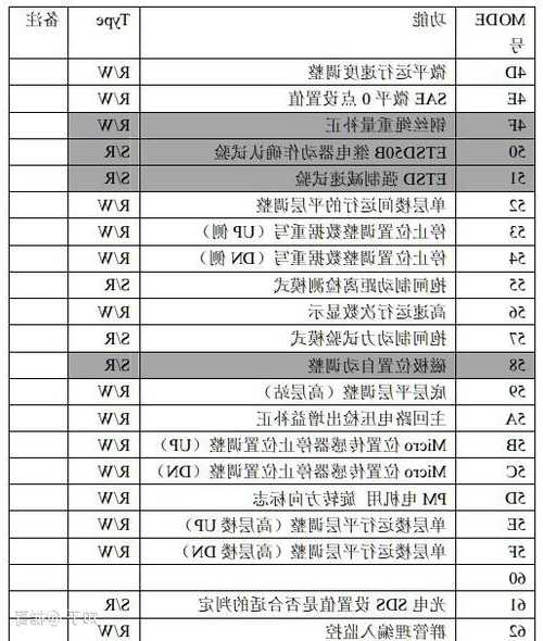 日立MCA型号电梯？日立新mca电梯调试资料？