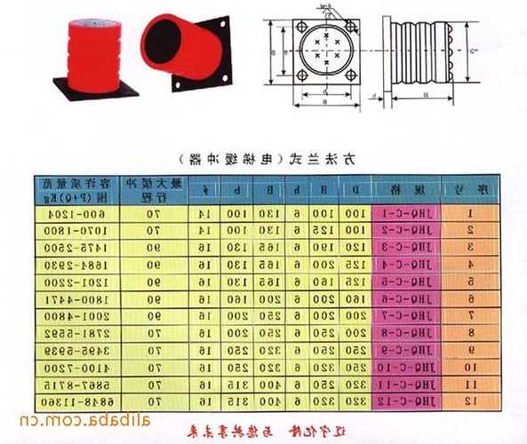 德州电梯缓冲器型号大全，电梯缓冲器价格