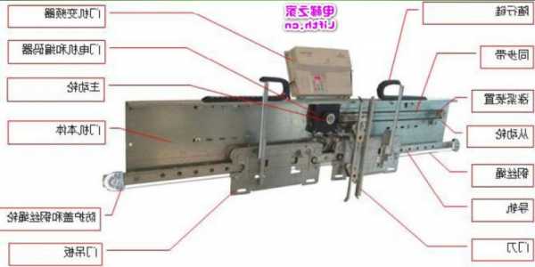 电梯门系统型号，电梯门系统型号大全