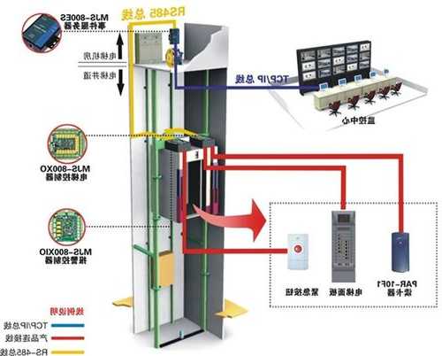 电梯门系统型号，电梯门系统型号大全