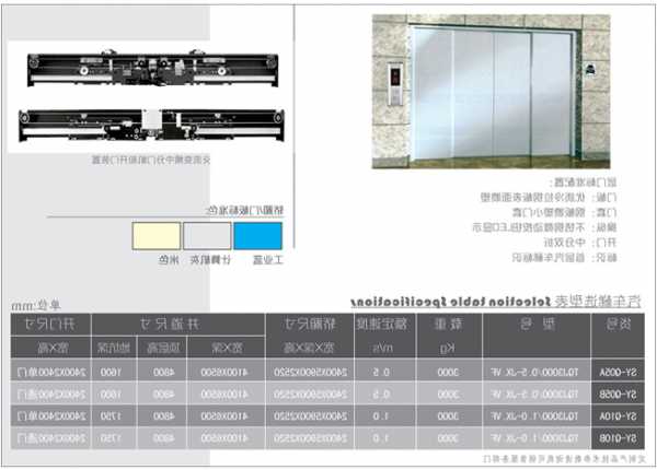 电梯门系统型号，电梯门系统型号大全