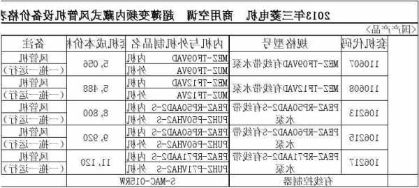 三菱电梯电机型号详解，三菱电梯电机价格！