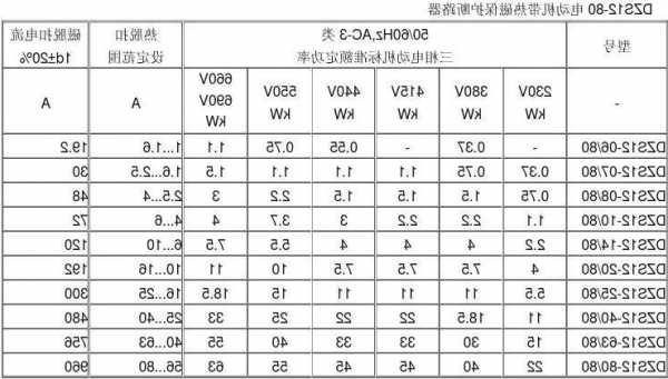 电梯断路器的规格型号大全，电梯断路器的规格型号大全图片？