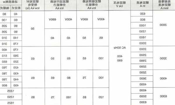 电梯断路器的规格型号大全，电梯断路器的规格型号大全图片？