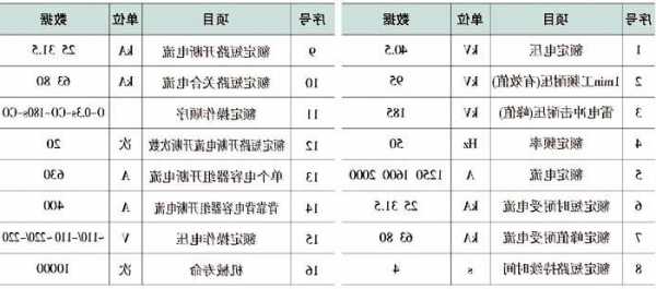 电梯断路器的规格型号大全，电梯断路器的规格型号大全图片？