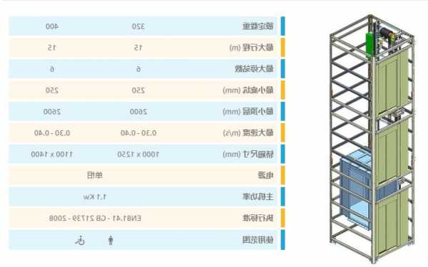 科莱曼电梯型号，科莱曼电梯属于几线品牌？