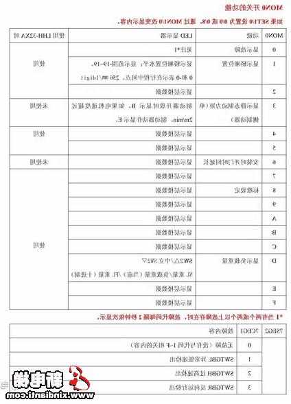 三凌电梯都有哪些型号参数？三凌电梯调试资料？