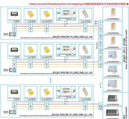 电梯三方通话线规格型号，电梯三方通话故障分析！