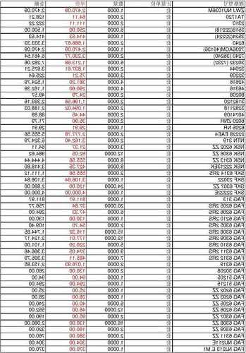 德国电梯轴承型号表，电梯轴承价格