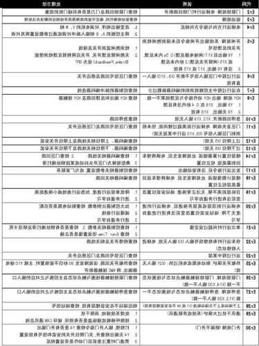 康力kl型号电梯故障，康力电梯怎么看故障代码！