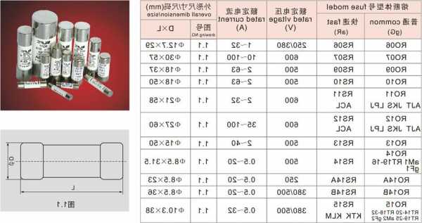 电梯陶瓷熔断丝型号大全？电梯陶瓷熔断丝型号大全图解？