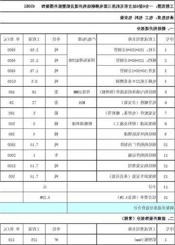 电梯钢架井道钢材型号，电梯钢架井道钢材型号规格表？