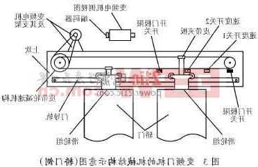 电梯门电机选用什么型号电机？电梯门电机工作原理？