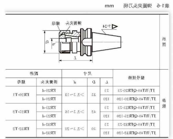 达鑫电梯型号大全图解图片？达鑫电梯型号大全图解图片下载？