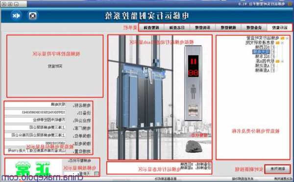 电梯运行管理主机型号规格，电梯主机控制系统