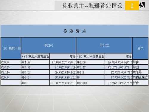 康力电梯规格型号大全表？康力电梯怎么样分析讨论社区？