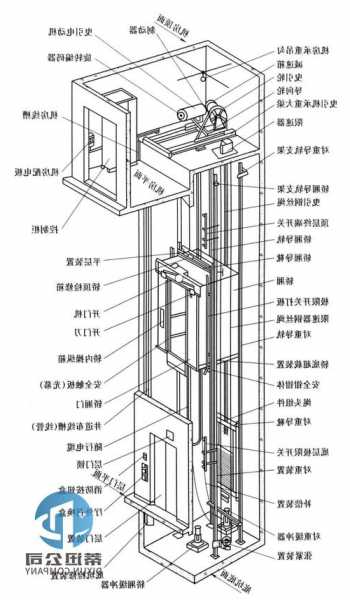 哪个是电梯型号？电梯的型号在哪种图纸上体现？