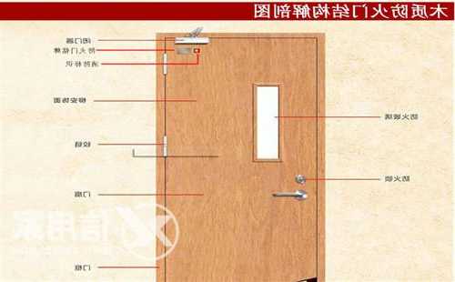 如何辨别防火电梯型号大小，电梯间防火门防火等级！