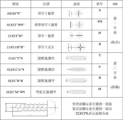 电梯螺栓国标型号表示符号，电梯螺栓国标型号表示符号图片？