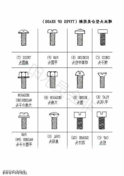 电梯螺栓国标型号表示符号，电梯螺栓国标型号表示符号图片？