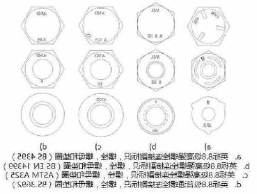 电梯螺栓国标型号表示符号，电梯螺栓国标型号表示符号图片？