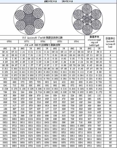 电梯用钢丝绳型号fc表示，怎么算电梯钢丝绳长度