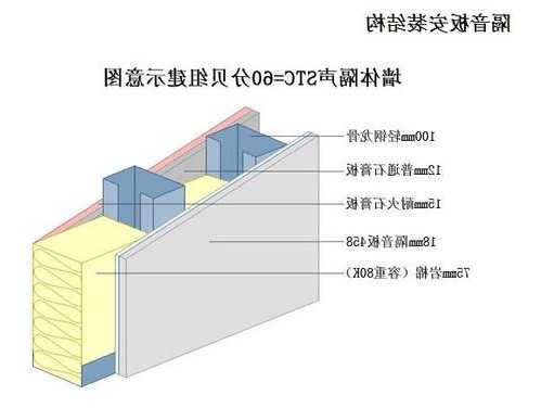 电梯隔音板规格型号大全？电梯隔音板规格型号大全图片？