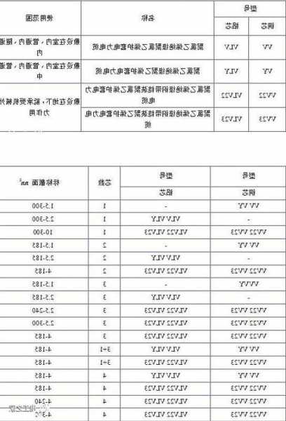 塔吊电梯电缆品牌型号大全，塔吊电缆是多少平方的?