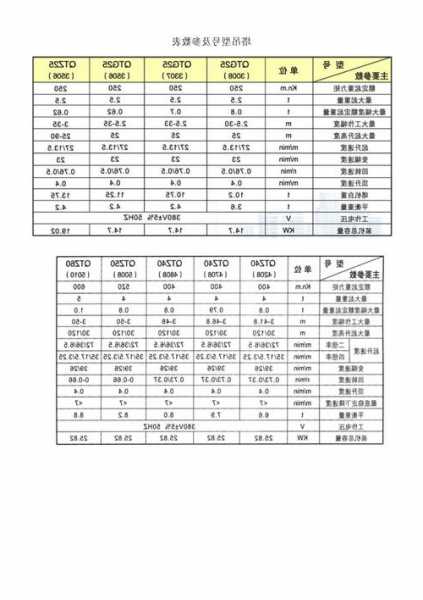 塔吊电梯电缆品牌型号大全，塔吊电缆是多少平方的?